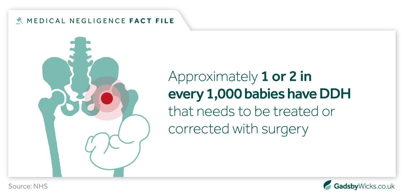 Infographic: Developmental Dysplasia of the Hip (DDH) Statistics