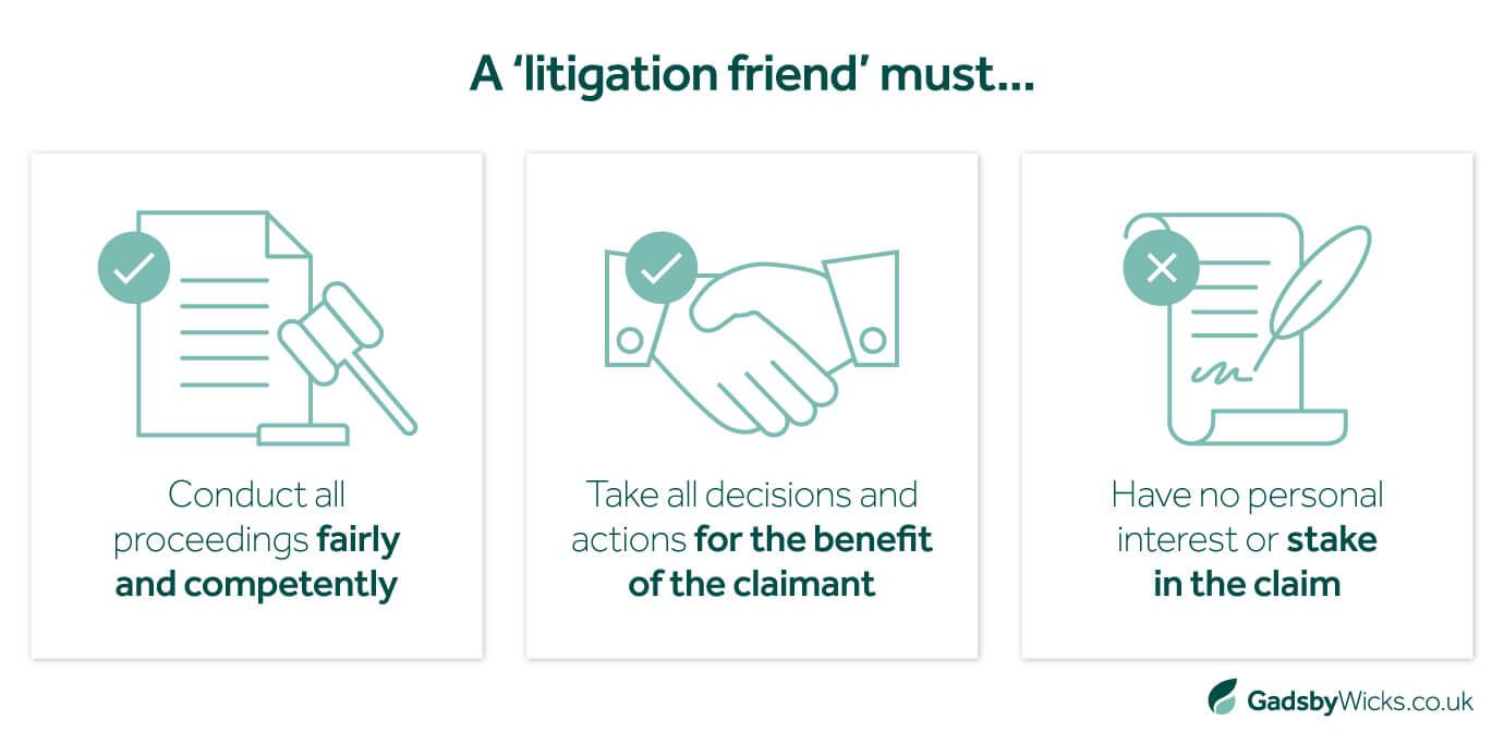 Duties of a ‘litigation friend’ during a baby injury compensation claim - infographic