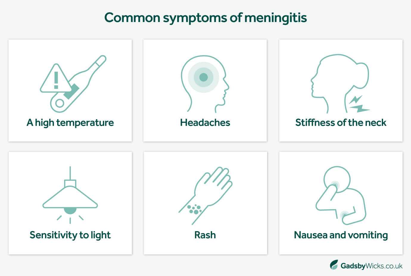 Infographic of common symptoms of meningitis related to misdiagnosis claims