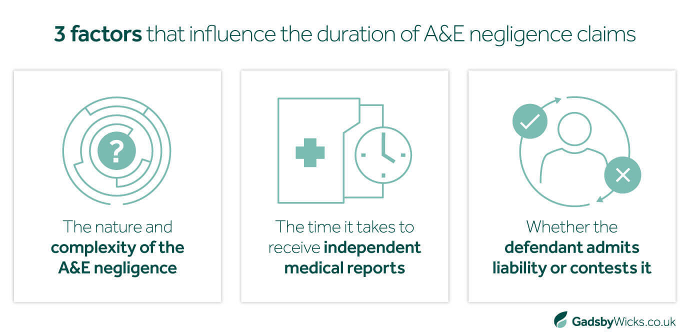 3 factors that influence how long A&E negligence claims take to settle, including the complexity of the A&E claim and the defendants' stance on liability