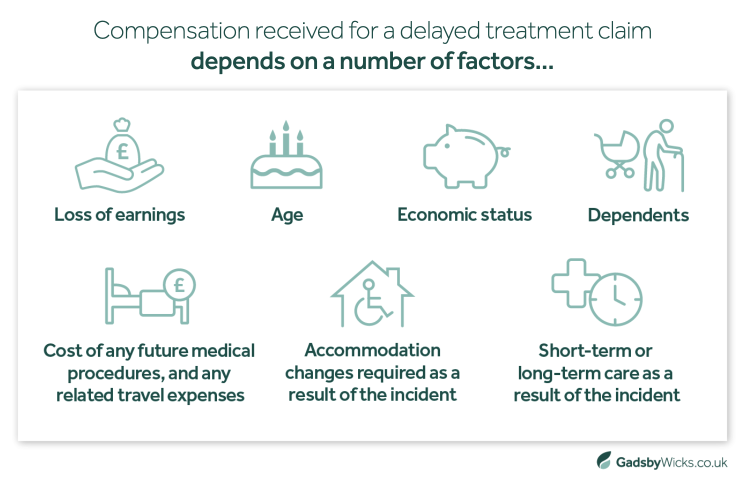 Factors that influence delayed treatment claim compensation (special damages)