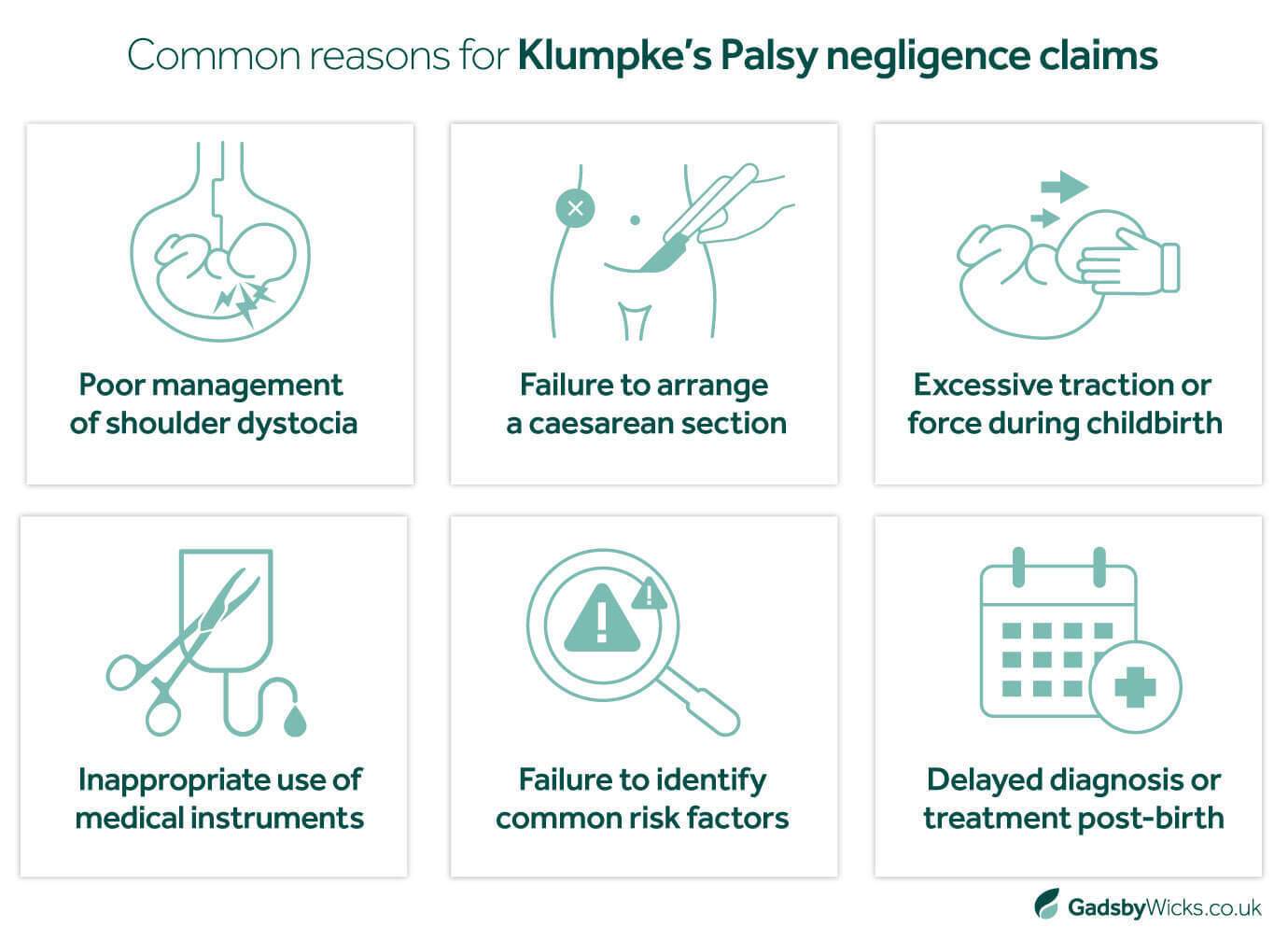 Asset illustrating examples of causes for Klumpke's Palsy negligence claims, including poor management of shoulder dystocia and excessive traction or force during childbirth