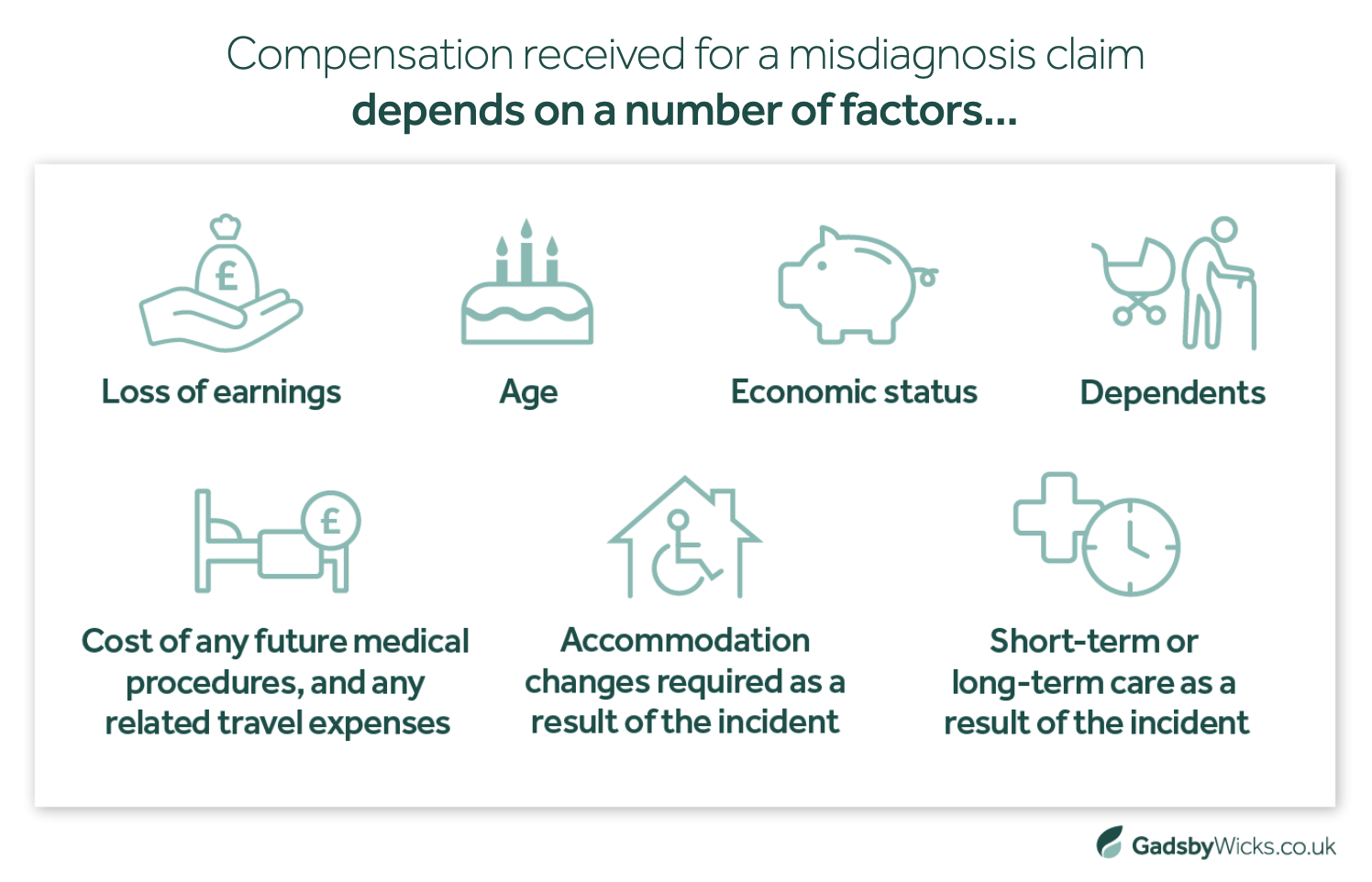 Factors that influence misdiagnosis claim compensation (special damages)