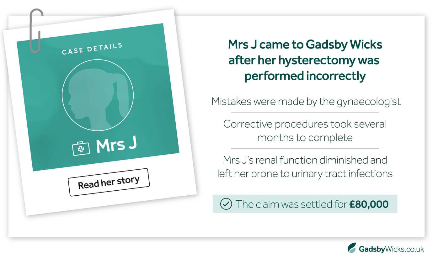 Case study hysterectomy surgery negligence case settled for £80,000 with Gadsby Wicks medical negligence solicitors - Infographic image