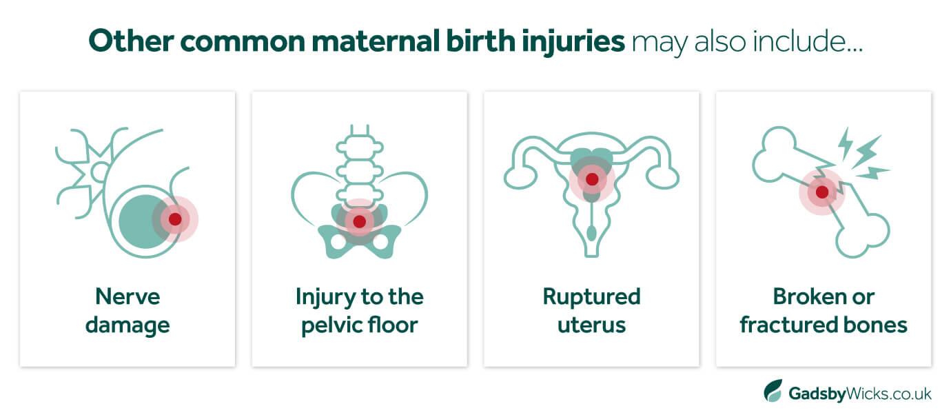 Types of injury to mothers caused by birth including nerve damage, pelvic floor injuries and broken bones - infographic