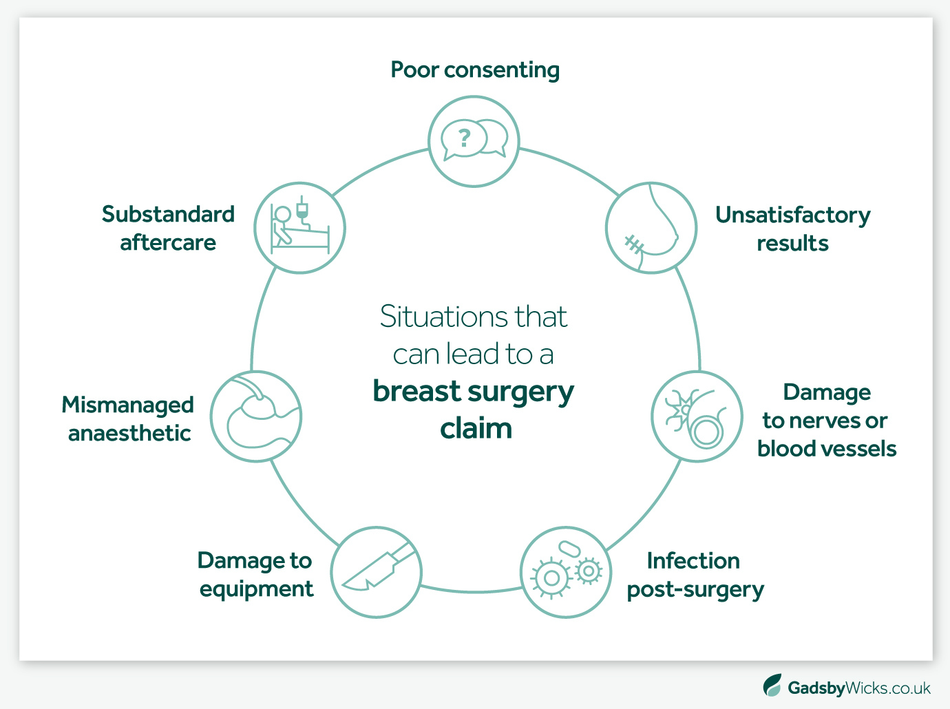 Situations that lead to a breast surgery claim - image infographic