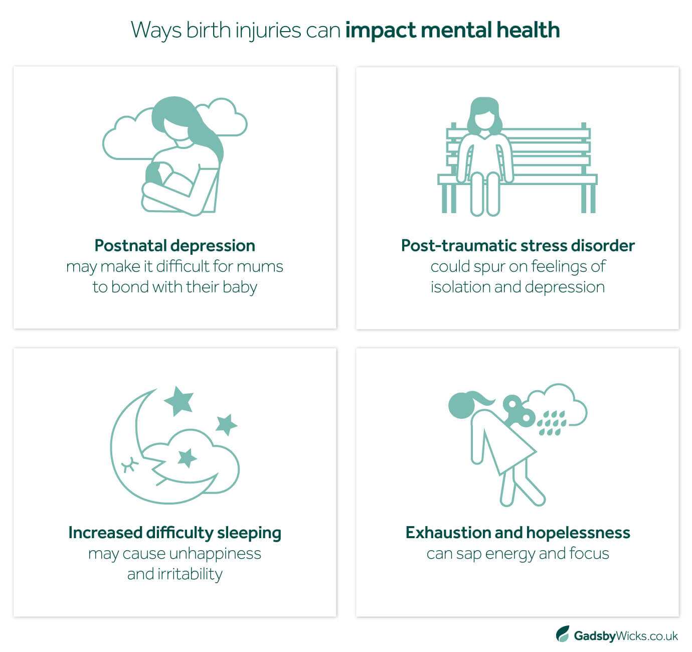 Infographic showing mental health impact of injury to mothers at birth