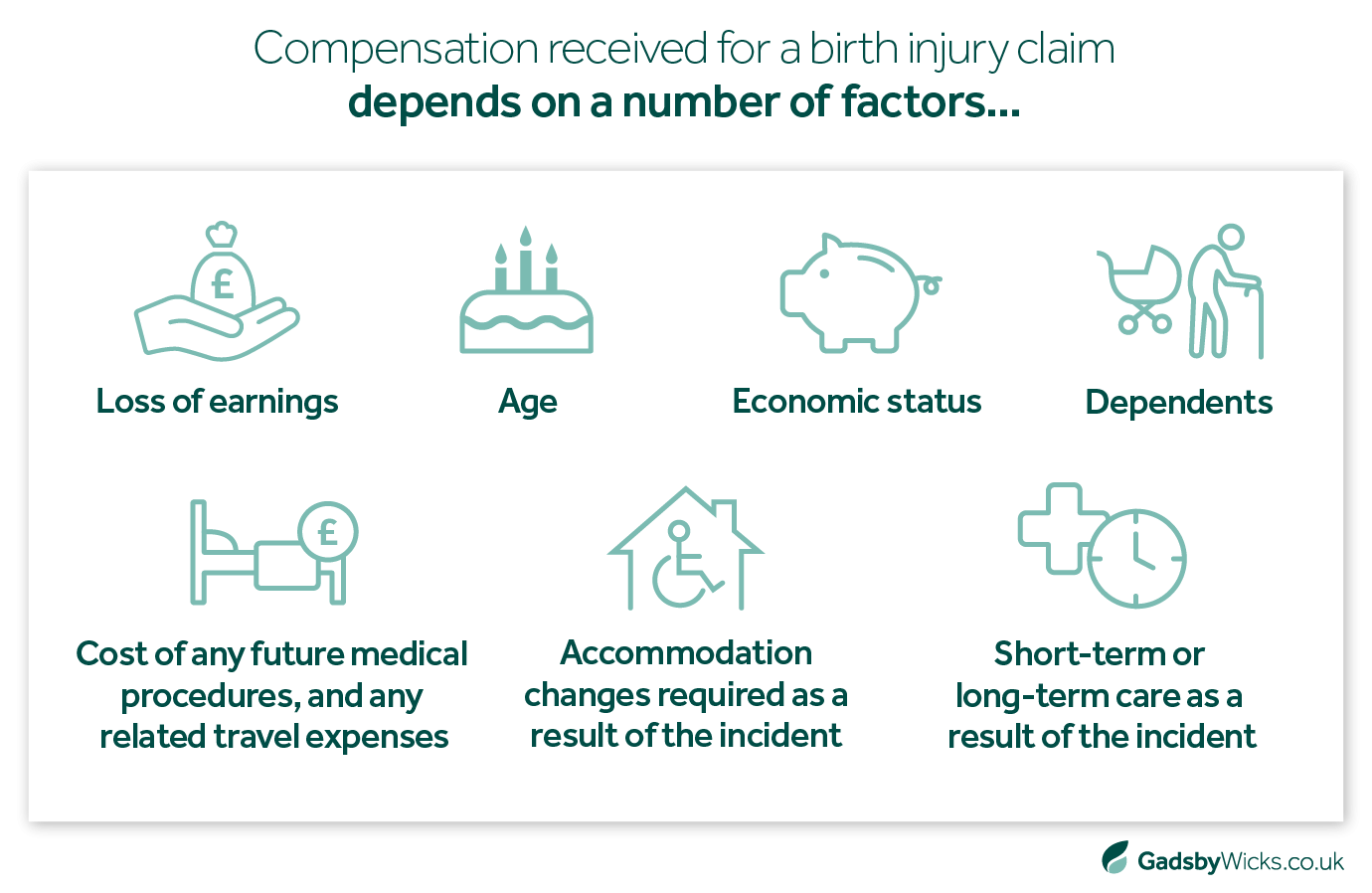 How compensation for a birth injury claim depends on a number of factors - statistics and infographics