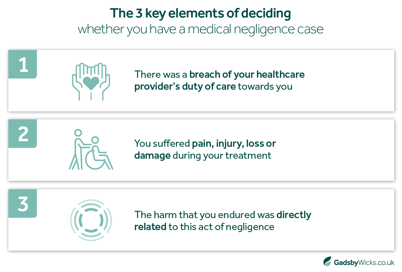 The 3 key elements of deciding whether you have a valid medical negligence claim - infographic and statistics