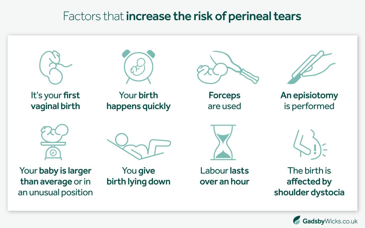 Infographic: What Factors Increase the Risk of Perineal Tears?