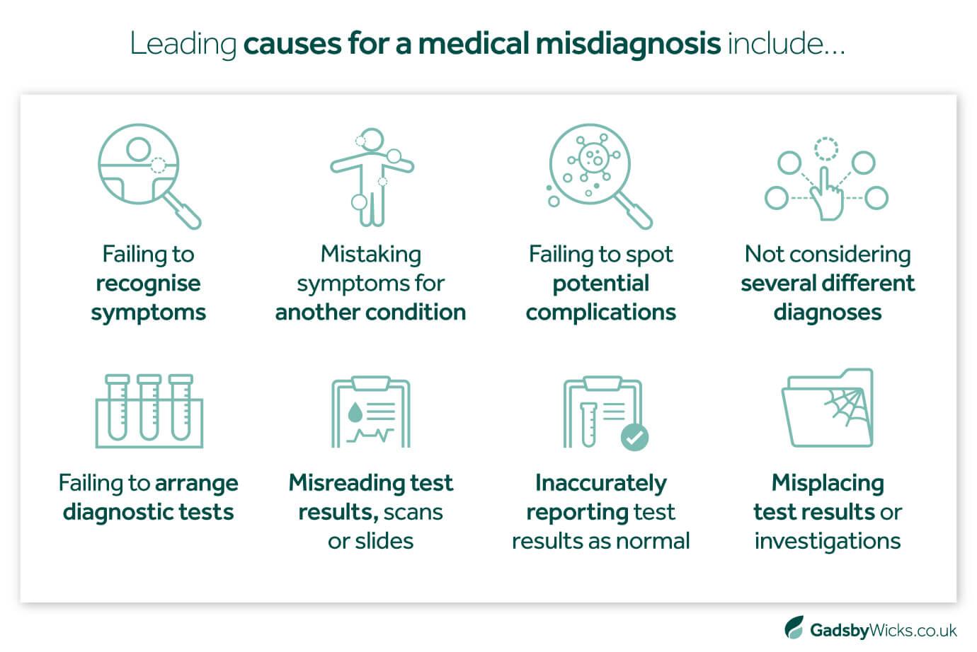Leading Medical Misdiagnosis Causes - Medical Negligence Claims Infographic