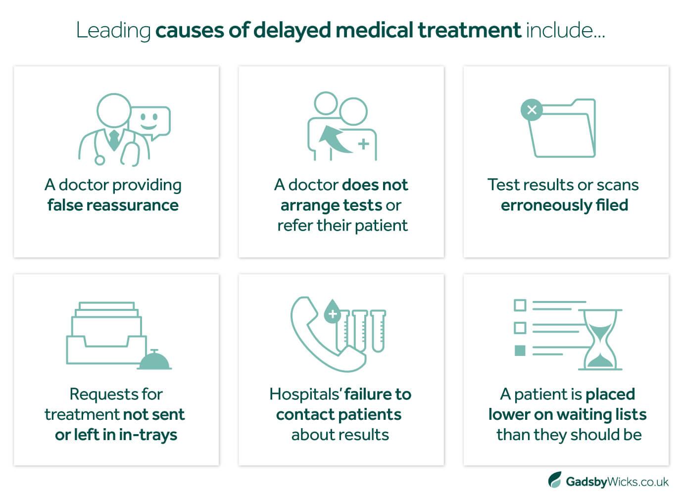 Infographic: Leading Causes of Delayed Medical Treatment - Medical Negligence Claim
