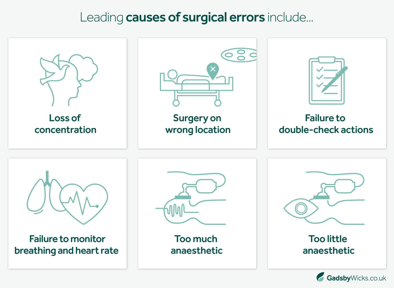 Infographic: What Factors Can Contribute to the Cause of Surgical Errors? Medical Negligence Claims Infographic