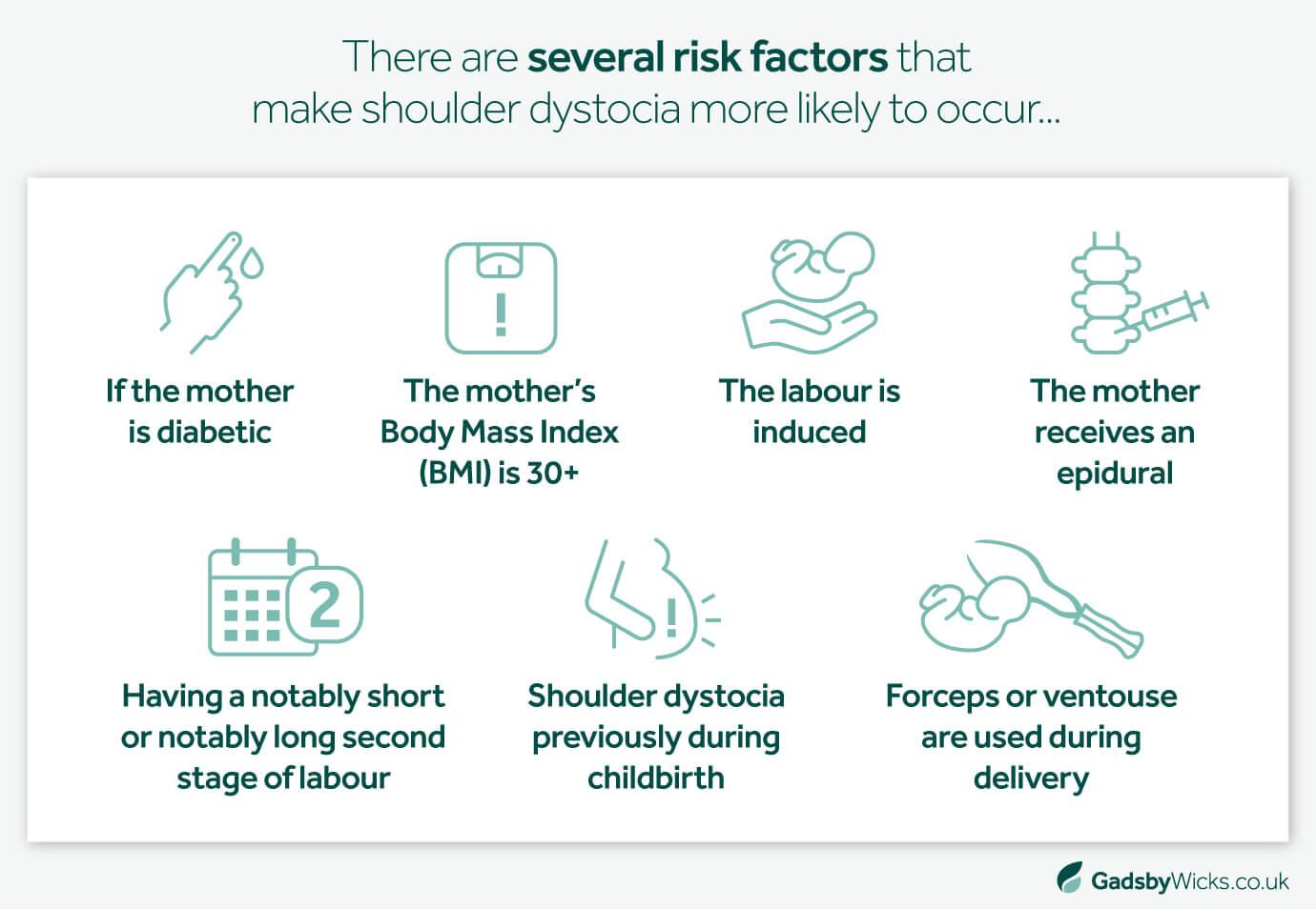Links Between Shoulder Dystocia Risk Factors and Erb's Palsy: Infographic