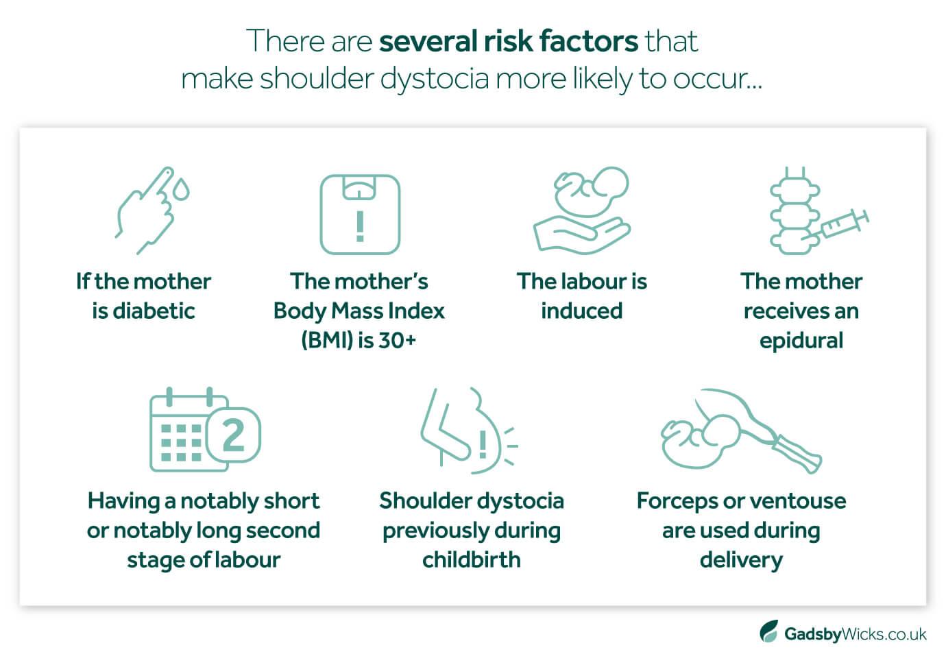 Links Between Shoulder Dystocia Risk Factors and Erb's Palsy: Infographic