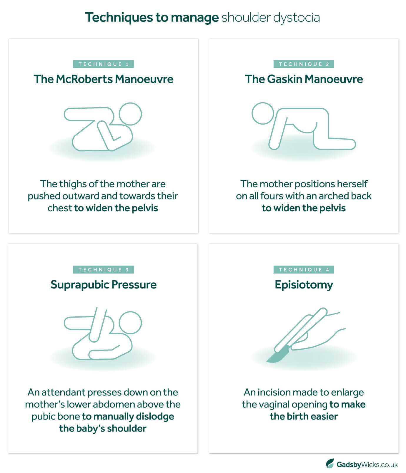 Protecting Mothers: Legal Measures Against Negligence in Postpartum  Hemorrhage Cases