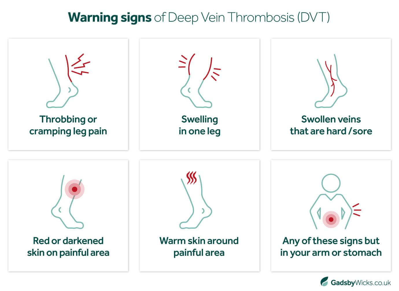 Warning Signs to Look Out For DVT (Deep Vein Thrombosis): Infographic
