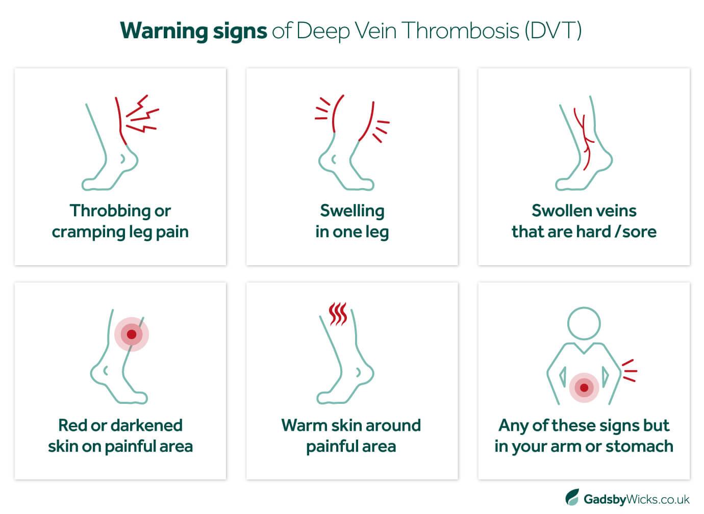 Knowing The Risks Of DVT Misdiagnosis Knowing The Risks Of DVT Misdiagnosis