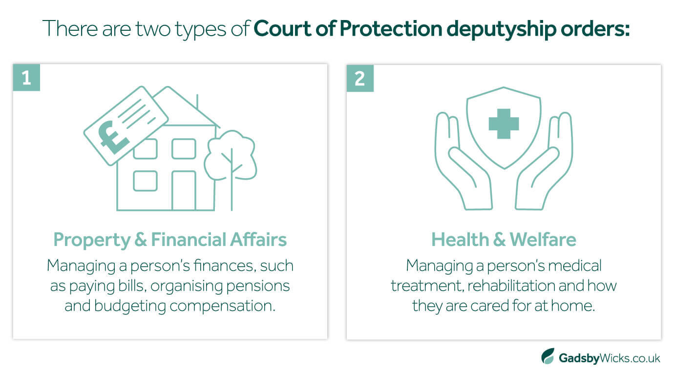 Gadsby Wicks asset showcasing the two different types of Court of Protection deputyship orders: Property & Financial Affairs and Health & Welfare