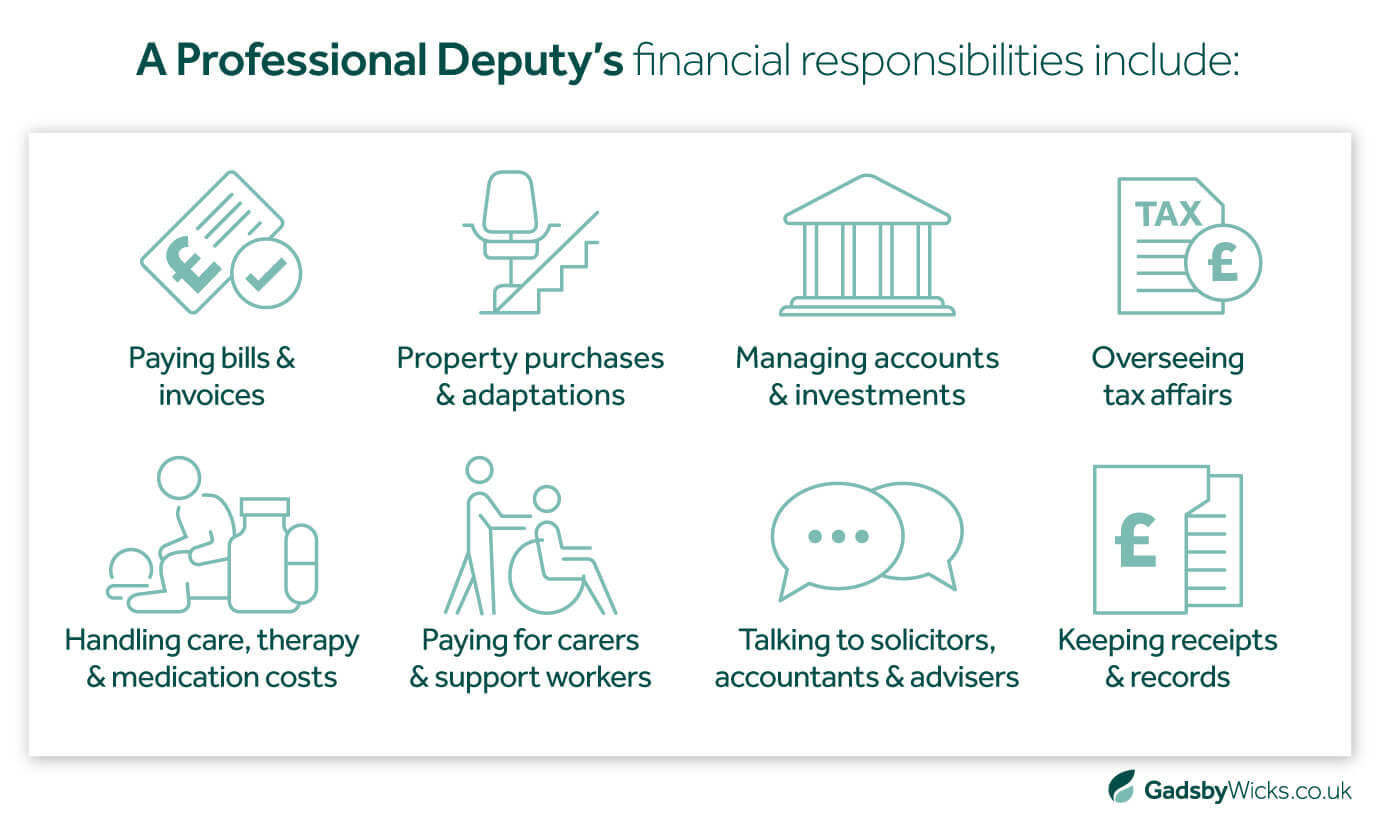 Gadsby Wicks asset showcasing various financial responsibilities of a professional Court of Protection Deputy, including paying bills, managing accounts and paying for carers and support workers