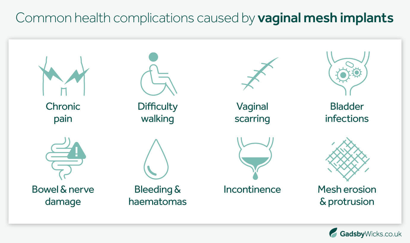 Gadsby Wicks article asset illustrating common vaginal mesh implant complications, such as chronic pain, difficulty walking, bladder infections and incontinence.