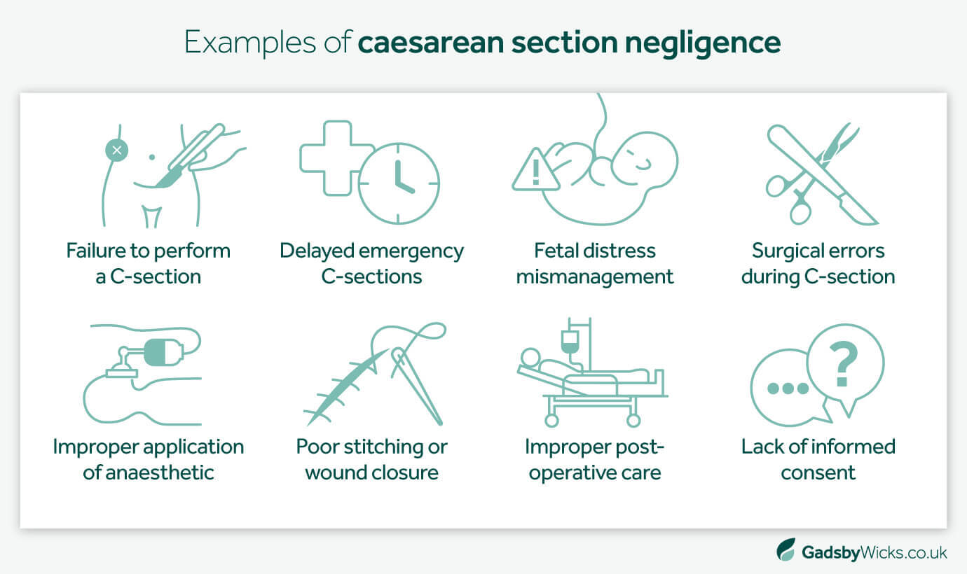 Gadsby Wicks asset showing common examples of c-section negligence, such as delaying emergency C-sections, surgical errors, improper anaesthetic use, or lack of informed consent.