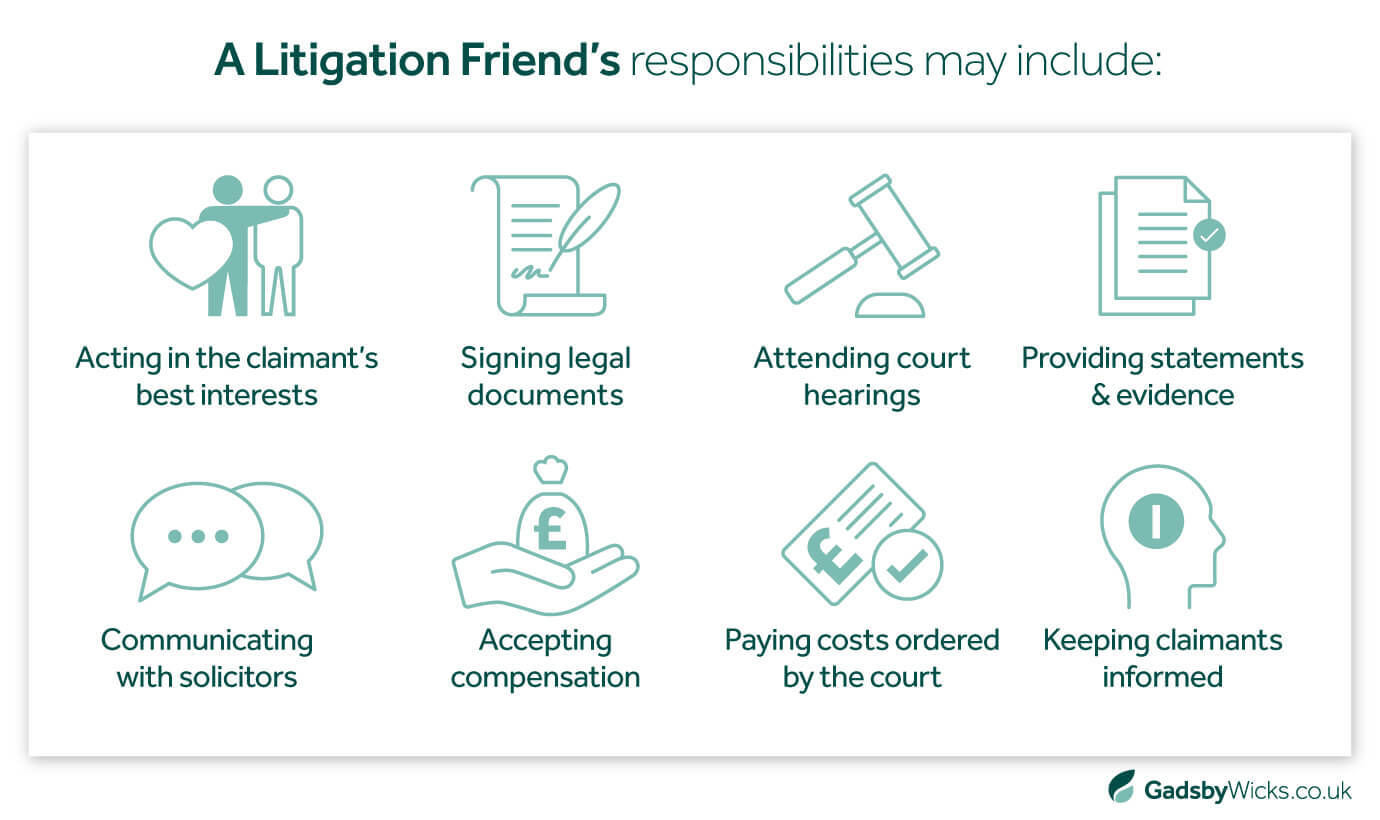 Gadsby Wicks asset showing a Litigation Friend's responsibilities, including signing legal documents, attending court hearings, and communicating with solicitors