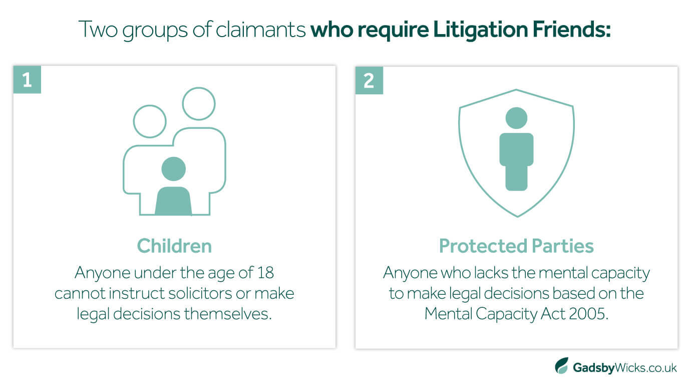 Gadsby Wicks infographic showing the types of medical negligence claimants who require Litigation Friends – children and protected parties