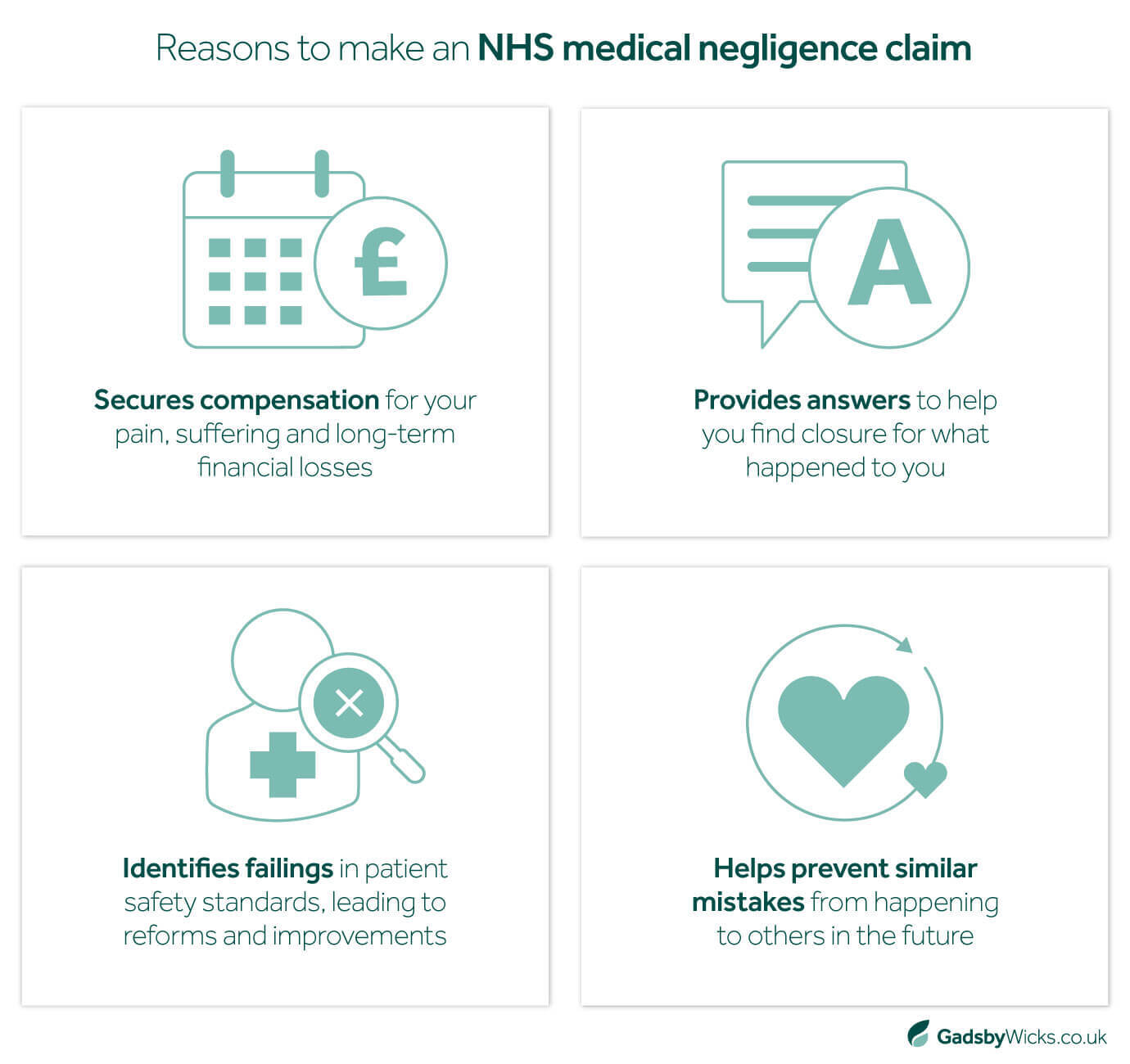 Asset showing 4 key reasons to make an NHS medical negligence claim and hold NHS trusts accountable for mistakes, including compensation, explanations and to prevent future mistakes