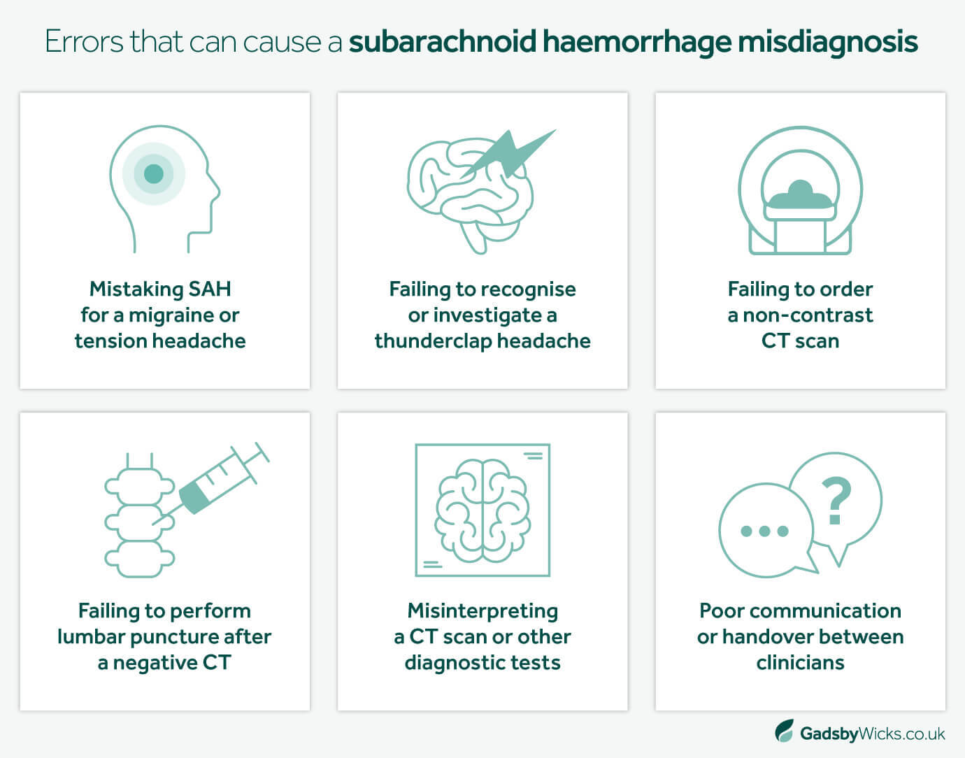 Gadsby Wicks asset presenting errors that can lead to a subarachnoid haemorrhage misdiagnosis, including mistaking it for a migraine, not ordering a CT scan and misinterpreting test results