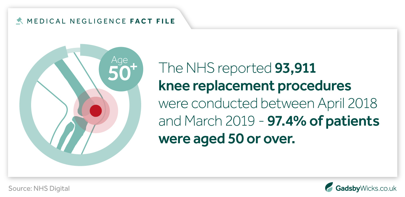 UK Knee Replacement Statistics - Infographic