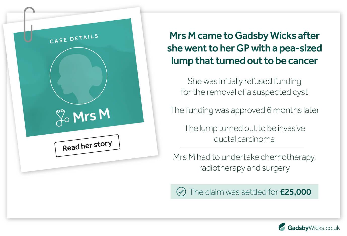 Case study for cancer misdiagnosis claim settled for £25000 compensation by Gadsby Wicks solicitors - Infographic and stats