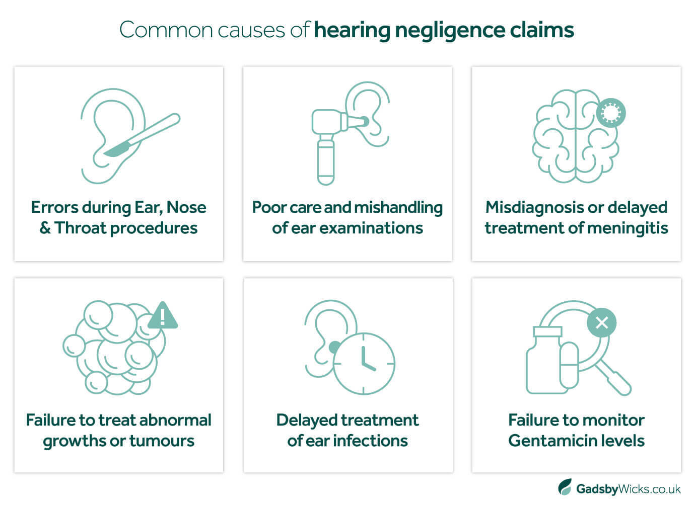 Asset demonstrating common causes of hearing loss negligence claims, including Ear, Nose & Throat errors, misdiagnosis of meningitis, and delayed treatment of ear infections
