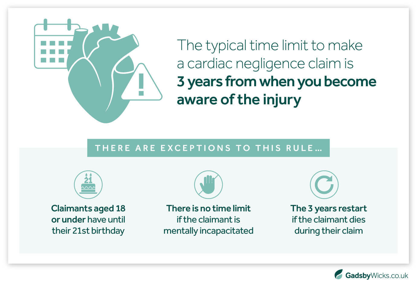 Gadsby Wicks infographic outlining the time limits to make a heart or cardiac negligence claim