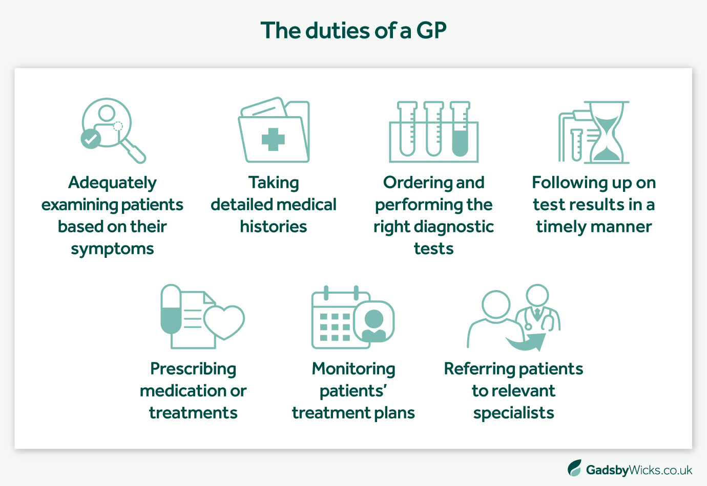 Duties of a GP for GP negligence claims solicitors - Infographic