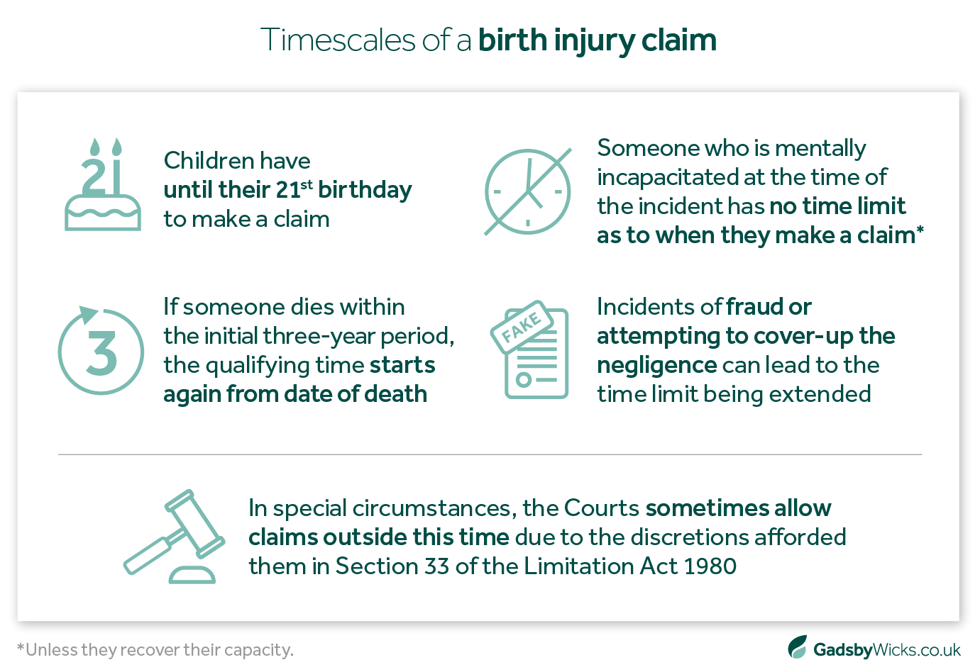 Timescales of birth injury claims statistics and infographic of how long you have to make a claim