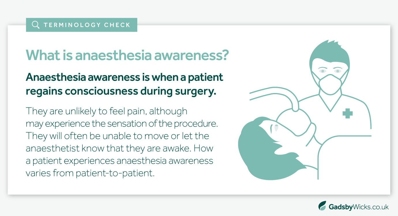 Cosmetic surgery claims for Anaesthesia awareness infographic