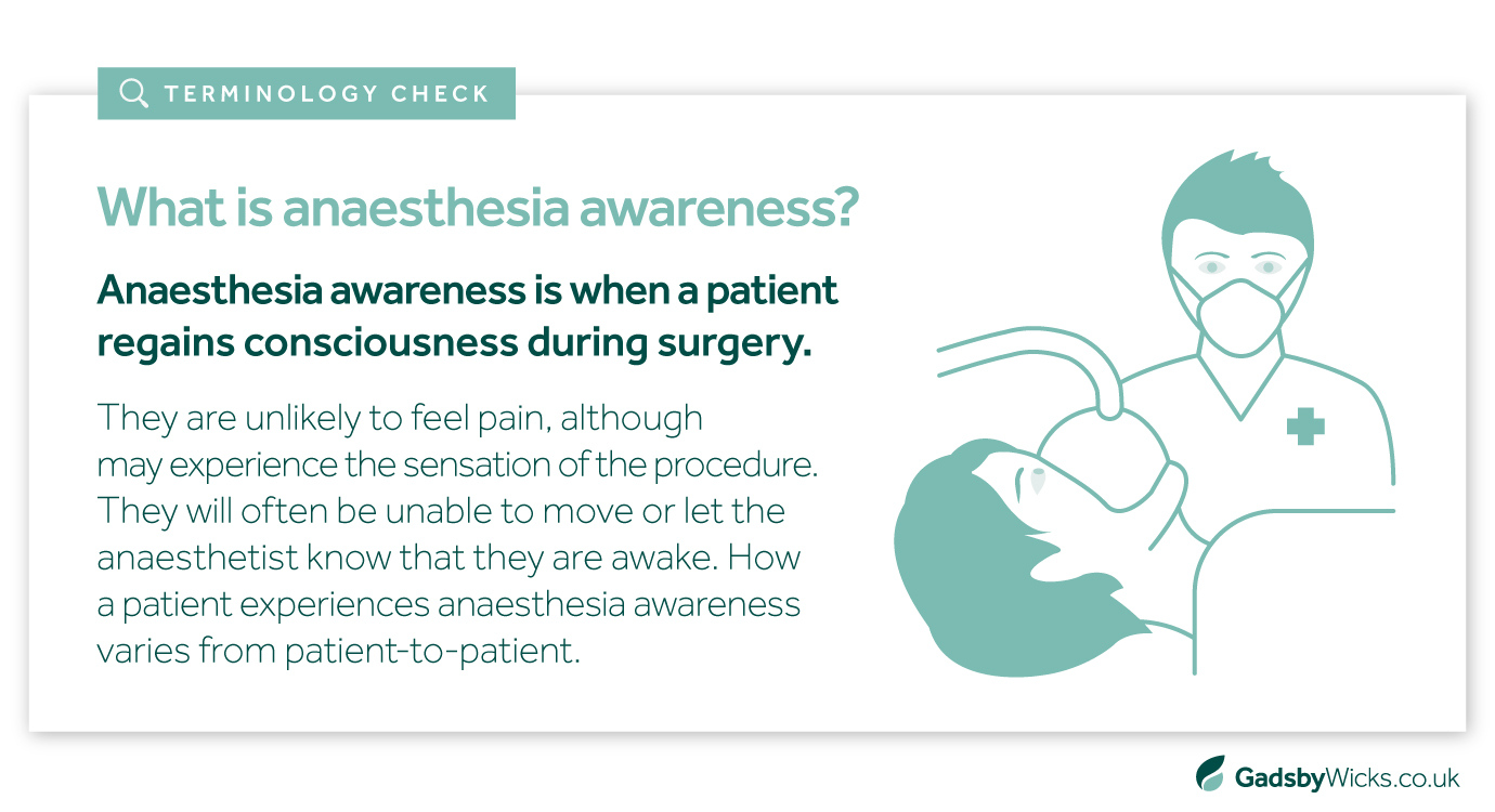 Reasons for cosmetic surgery claims for Anaesthesia awareness experience - Infographic
